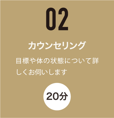 カウンセリング - 目標や体の状態について詳しくお伺いします（20分）